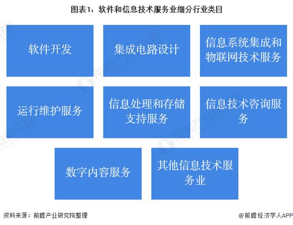 某软件企业2004年初(2020年某软件生产企业)