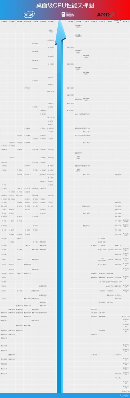 笔记本cpu天梯图(笔记本CPU天梯图，全面解析处理器性能)
