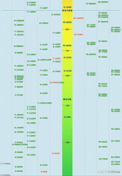 笔记本cpu天梯图(笔记本CPU天梯图，全面解析处理器性能)