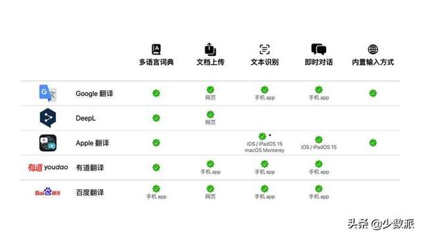 翻译英语用的软件(翻译英语的利器：详细说明翻译软件)