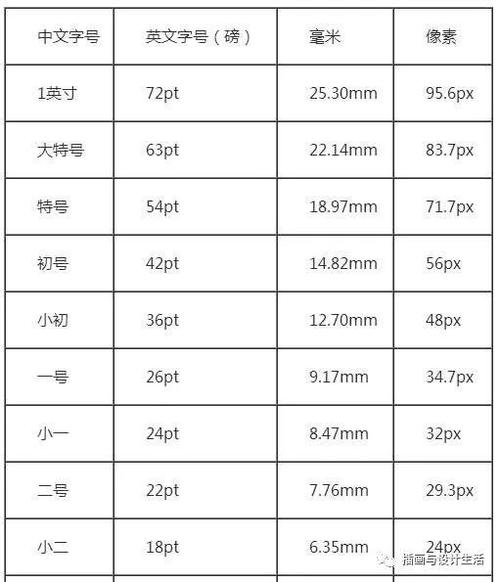 字体尺寸对照表(字体尺寸对照表cm)