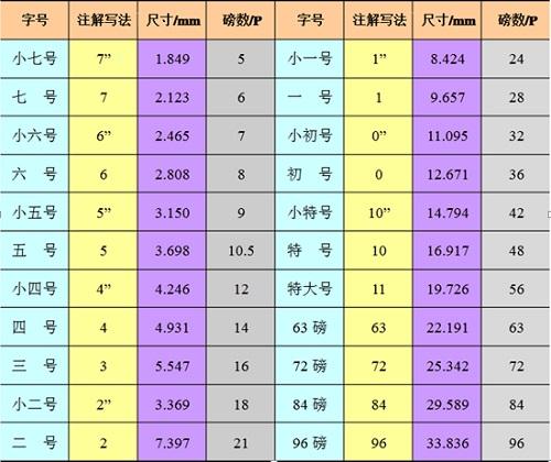 字体尺寸对照表(字体尺寸对照表cm)