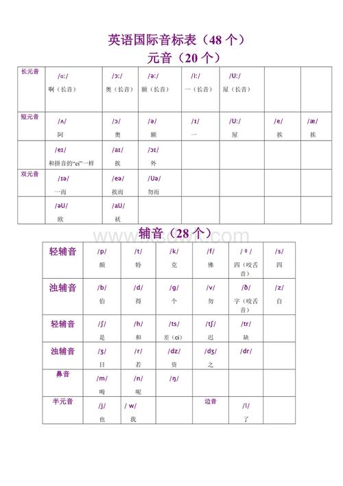 英语音标发音表读法(英语音标发音表读法中文翻译)