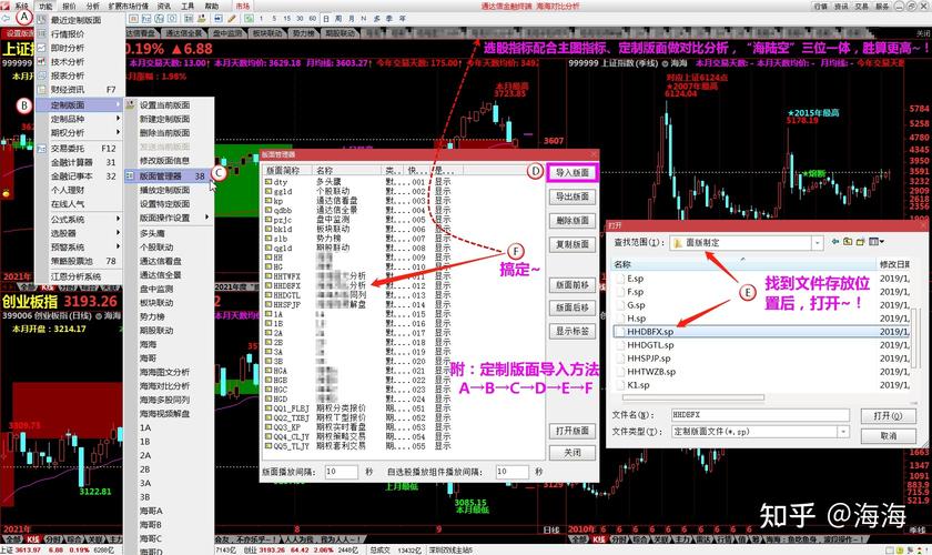 通达信版面设置技巧(通达信软件怎样设置版面)