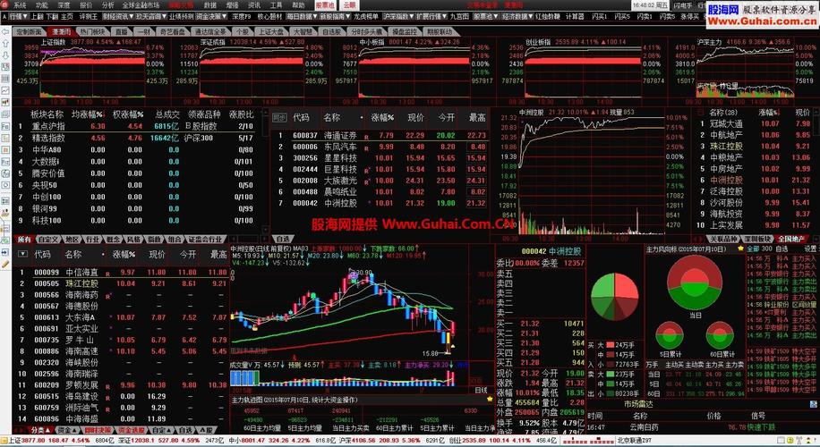 通达信版面设置技巧(通达信软件怎样设置版面)