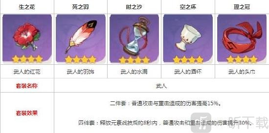 原神达达利亚公子圣遗物怎么搭配-原神公子圣遗物搭配攻略大全