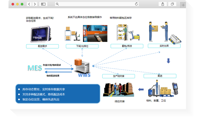 物流企业管理软件(wms仓库管理软件)