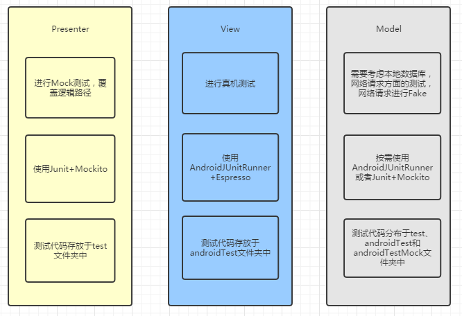 android应用软件测试文档(安卓软件测试方法)