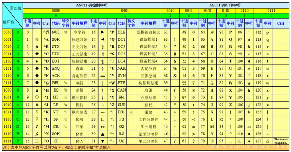 ascii码表是怎么换算的(ascii码值怎么算)