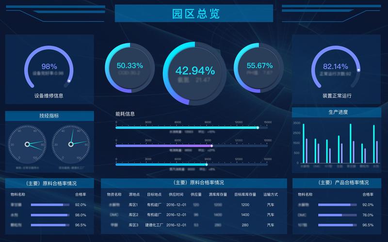 数据可视化工具软件(数据可视化工具软件免费)