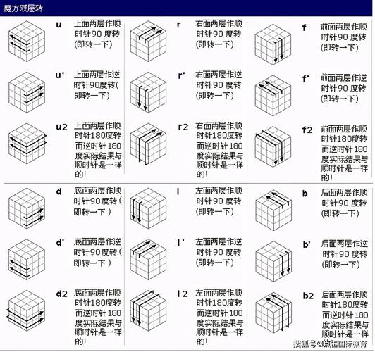 魔方教程图解(十二面体魔方教程图解)