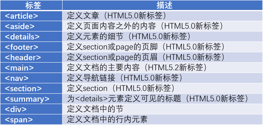 html5标签有哪些(html5标签有哪些特征)