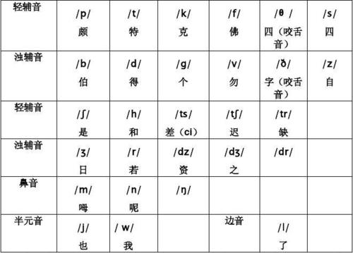 国际音标发音(48个国际音标发音)