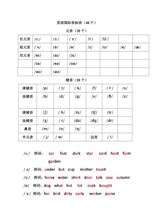 国际音标发音(48个国际音标发音)