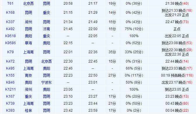 火车正晚点实时查询(火车正晚点实时查询准吗)