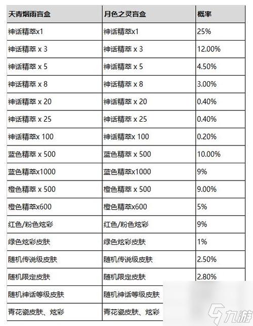 英雄联盟官方网站(英雄联盟官方宝典, 全面领悟英雄联盟)