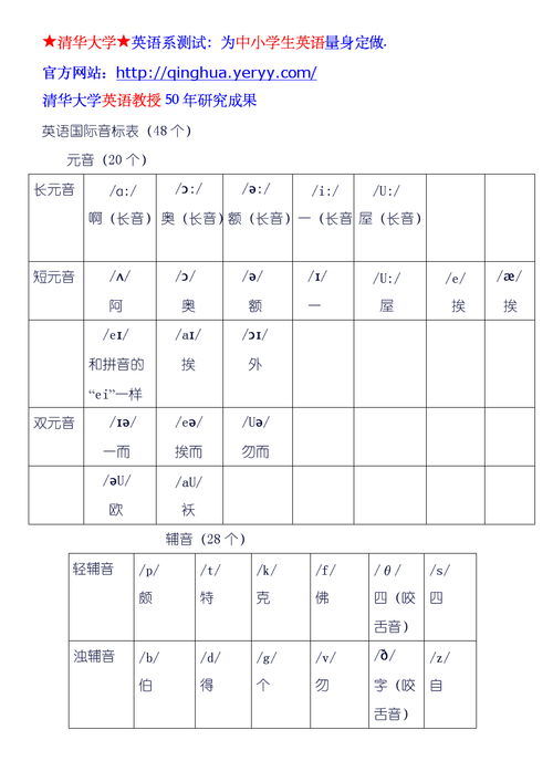 48个音标点击试听(48个音标点击试听，轻松掌握英语语音)