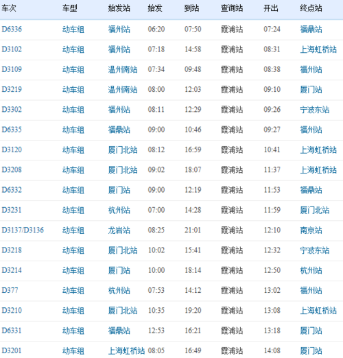 火车票查询时刻表(火车票查询时刻表,快速查询便捷出行)