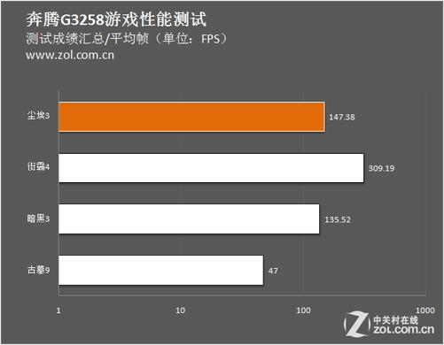 游戏性能测试软件(游戏性能测试平台)