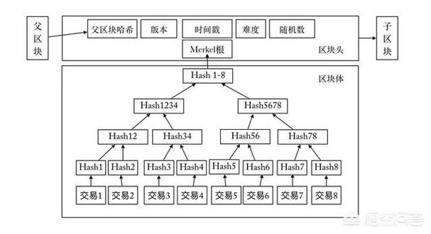 比特币挖矿原理(比特币挖矿原理，详解区块链计算过程)