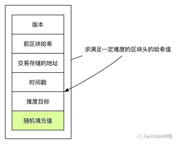 比特币挖矿原理(比特币挖矿原理，详解区块链计算过程)