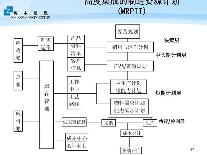 管理信息系统(管理信息系统详解：提升企业效率与决策能力)