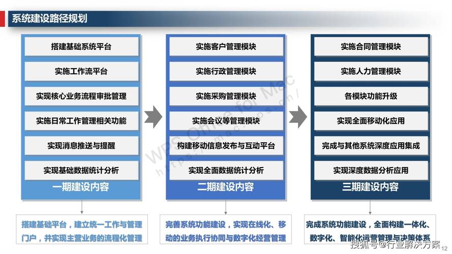 管理信息系统(管理信息系统详解：提升企业效率与决策能力)