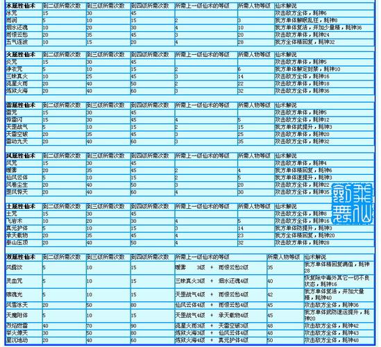 仙剑3法术伤害计算(仙剑3仙术伤害)