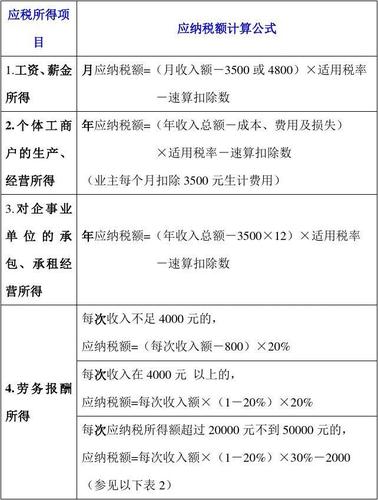 2021年个人所得税计算公式(个人所得税2020计算公式)