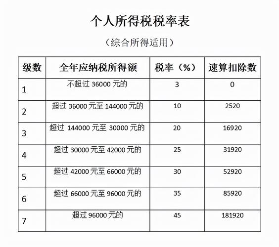 2021年个人所得税计算公式(个人所得税2020计算公式)