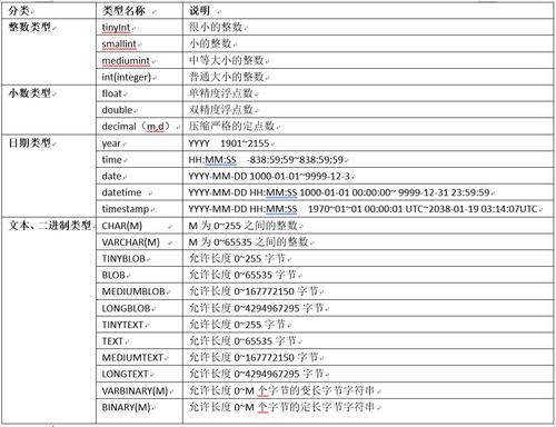 数据库有哪些种类(数据库有哪些种类和特点)