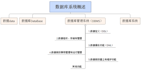 数据库有哪些种类(数据库有哪些种类和特点)