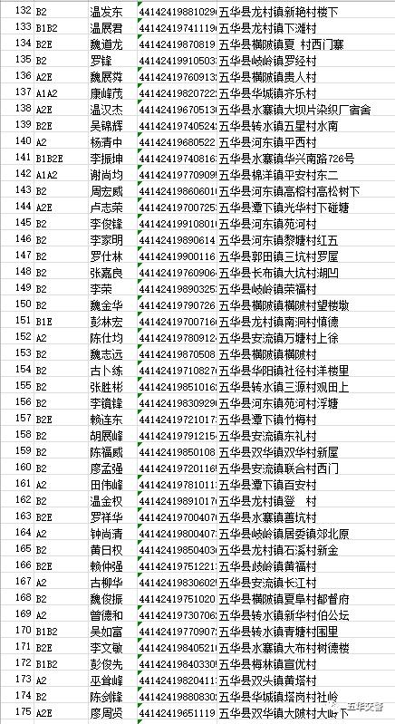 10000个身份证号和姓名(免费500个身份证号码)