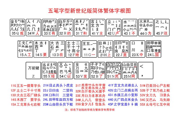 五笔汉字输入方法(五笔打字教程)