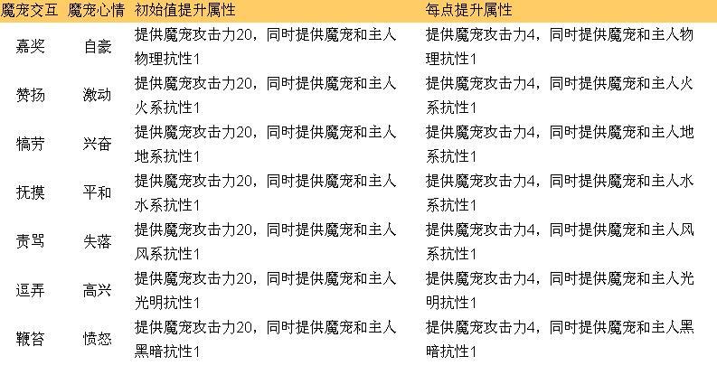 新神魔大陆攻略大全(神魔大陆宝石合成攻略)