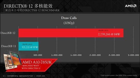 directx12和11的区别(directx 12和11)