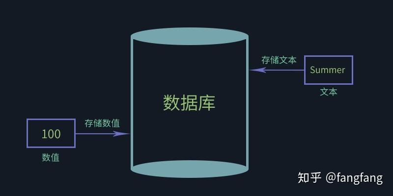 数据库入门应该学什么(数据库入门宝典：从基础到实战)