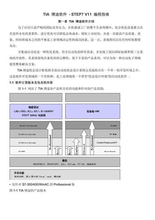 博途软件取代(博途软件的作用)