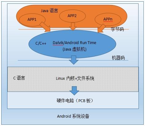 linux和unix的关系是什么(linux与unix有何相同之处)