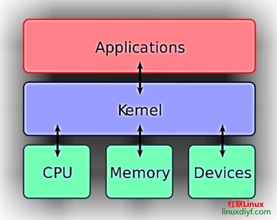 linux和unix的关系是什么(linux与unix有何相同之处)