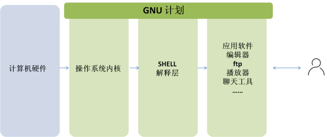 linux和unix的关系是什么(linux与unix有何相同之处)