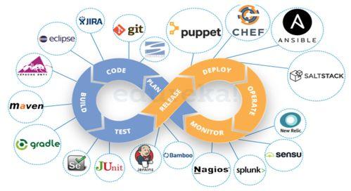 devops什么意思(devops什么意思怎么读)