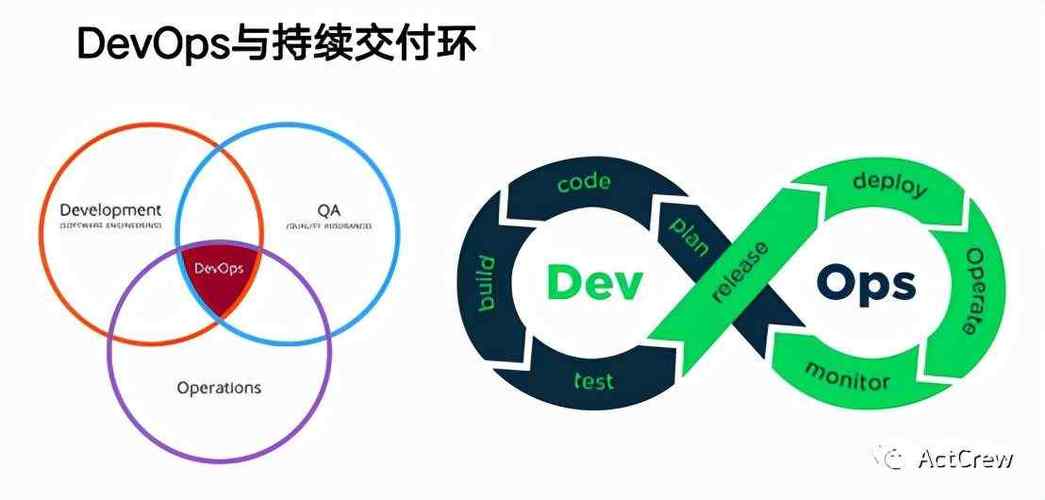 devops什么意思(devops什么意思怎么读)