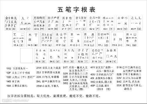 极品五笔2009(极品五笔2009：五笔输入法终极指南)