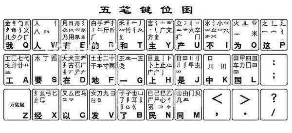 极品五笔2009(极品五笔2009：五笔输入法终极指南)