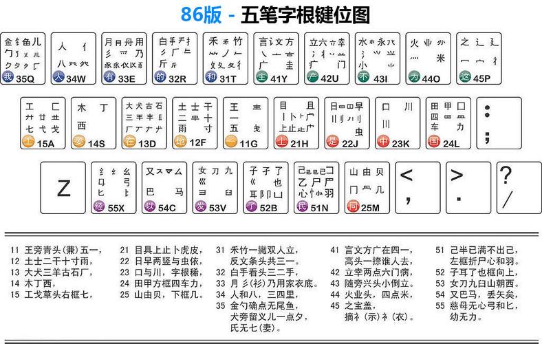 极品五笔2009(极品五笔2009：五笔输入法终极指南)