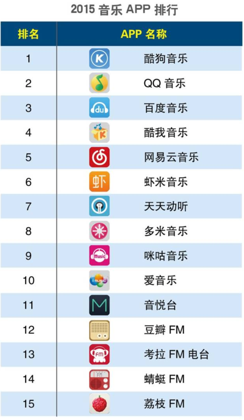 搜索软件使用排名(搜索功能最好的软件)