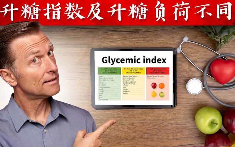 index怎么读(glycemic index怎么读)