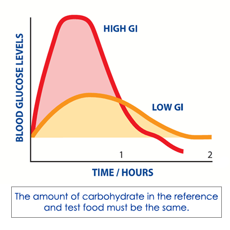 index怎么读(glycemic index怎么读)