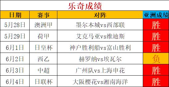 球探比分即时足球比分90vs足(90vs足，球探比分即时足球比分)